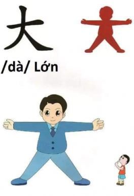 Cách viết chữ 大