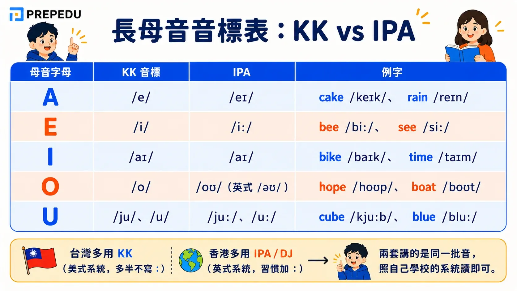 long-vowel-chart-kk-vs-ipa.webp
