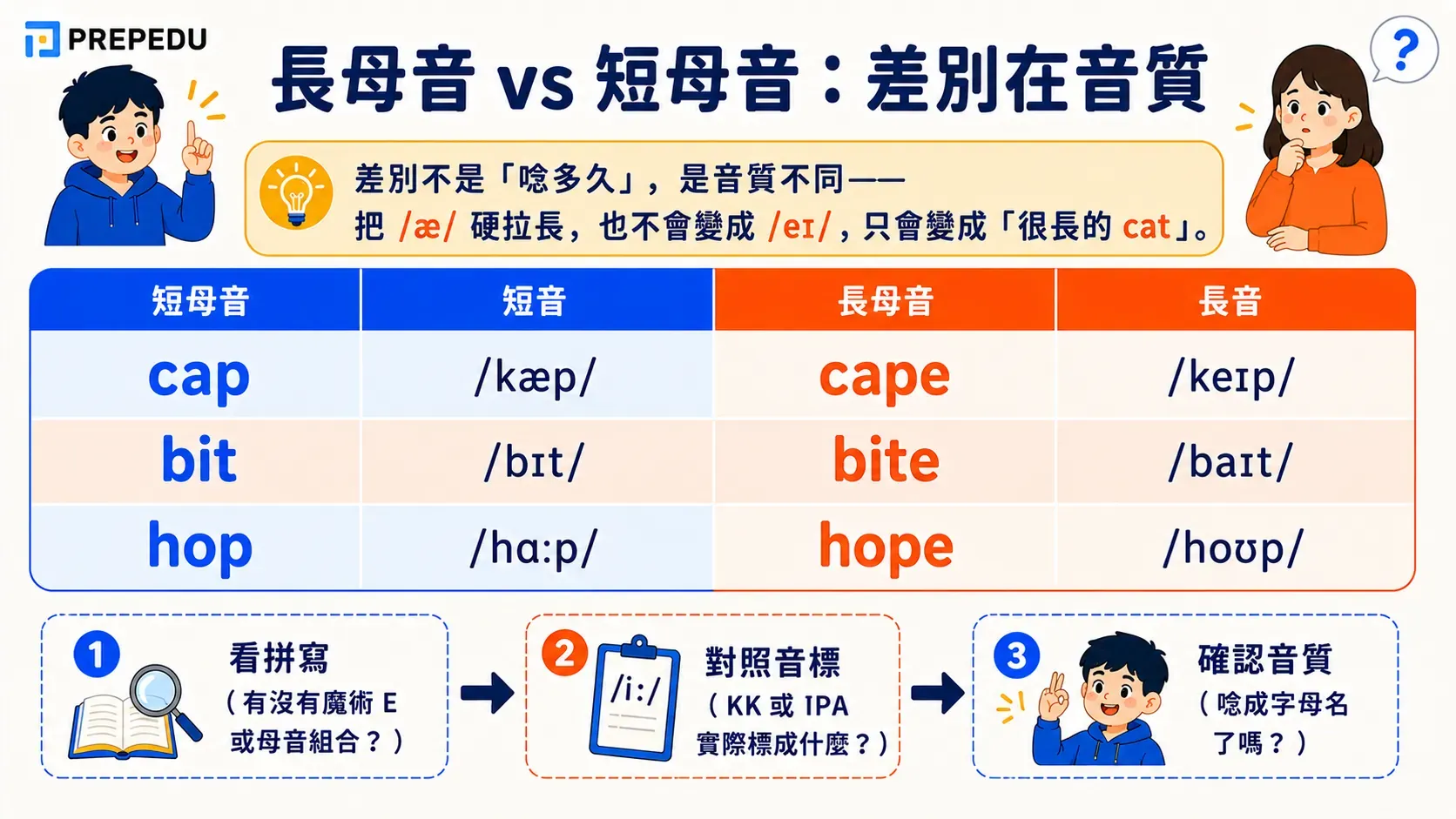 long-vs-short-vowels-english-quality.webp