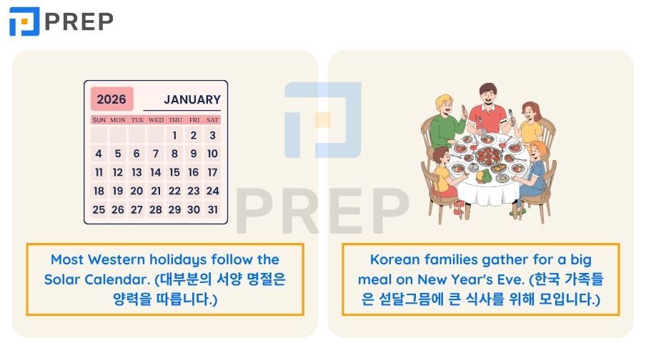 설날 영어로 표현하는 필수 어휘·덕담·소개 총정리