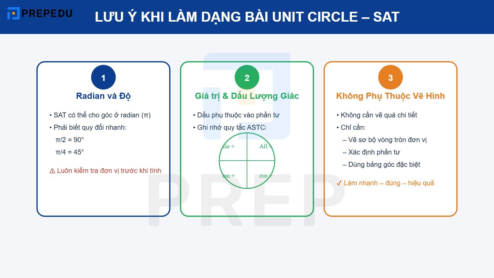 Lưu ý khi làm dạng bài unit circle SAT
