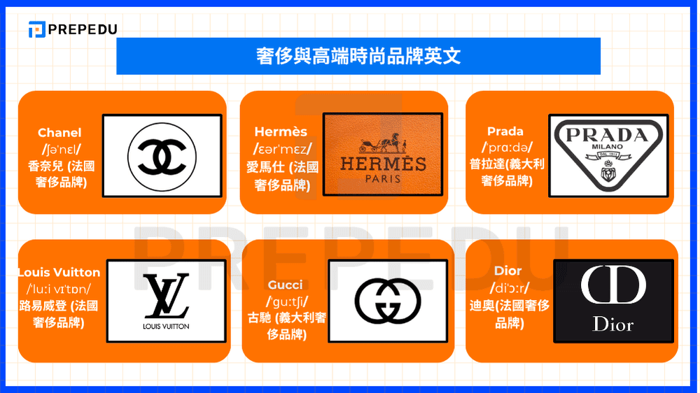 奢侈與高端時尚品牌英文