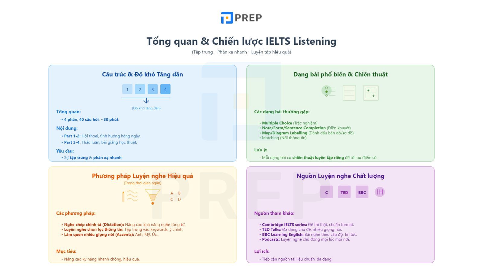 luyen-ielts-listening.jpg