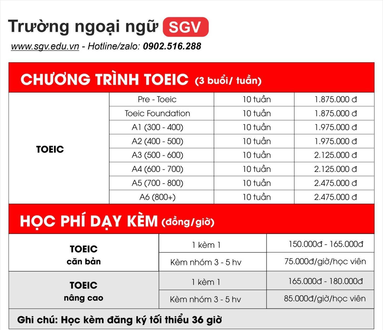 Học phí các khóa học tại trung tâm Anh ngữ SGV Đà Nẵng