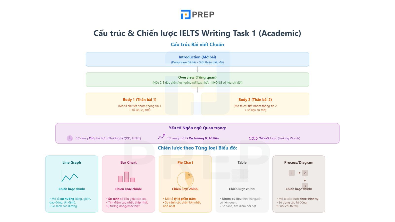 luyen-writing-task-1.jpg