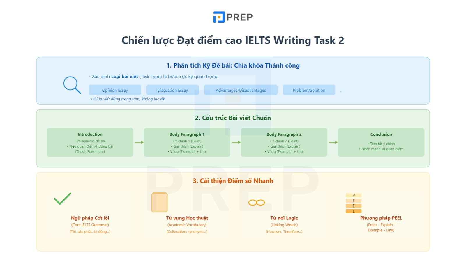 luyen-writing-task-2.jpg