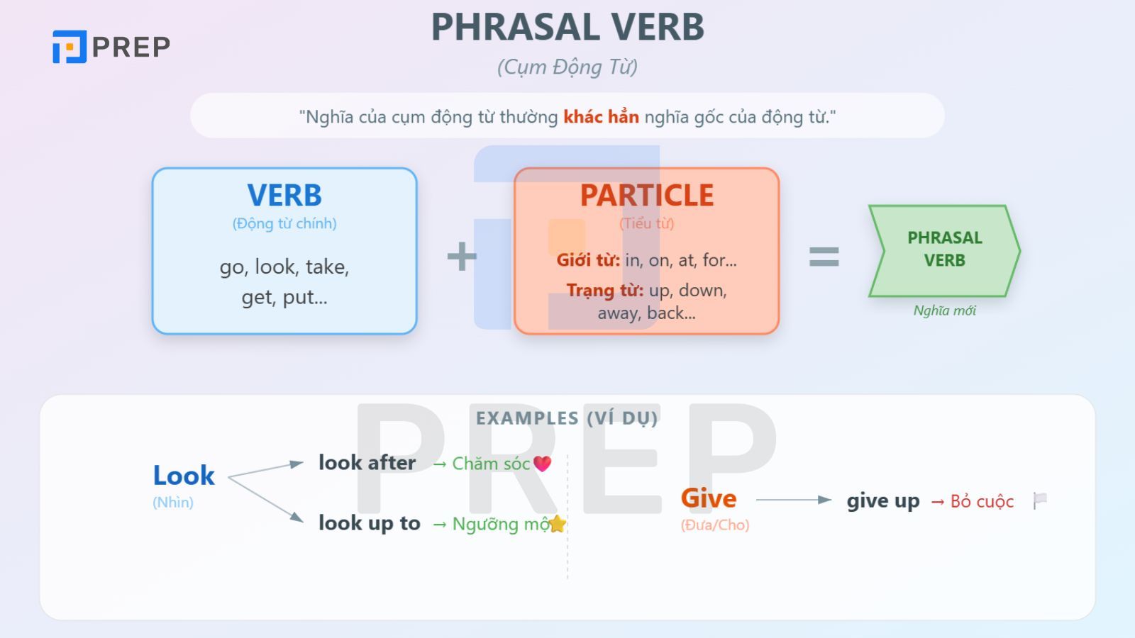 ly-thuyet-phrasal-verb.jpg