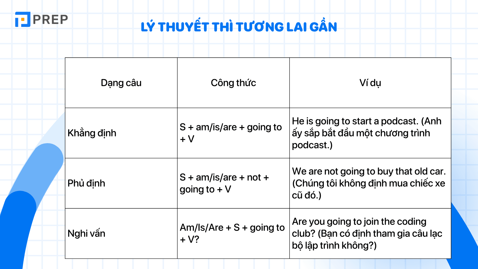 ly-thuyet-thi-tuong-lai-gan.png