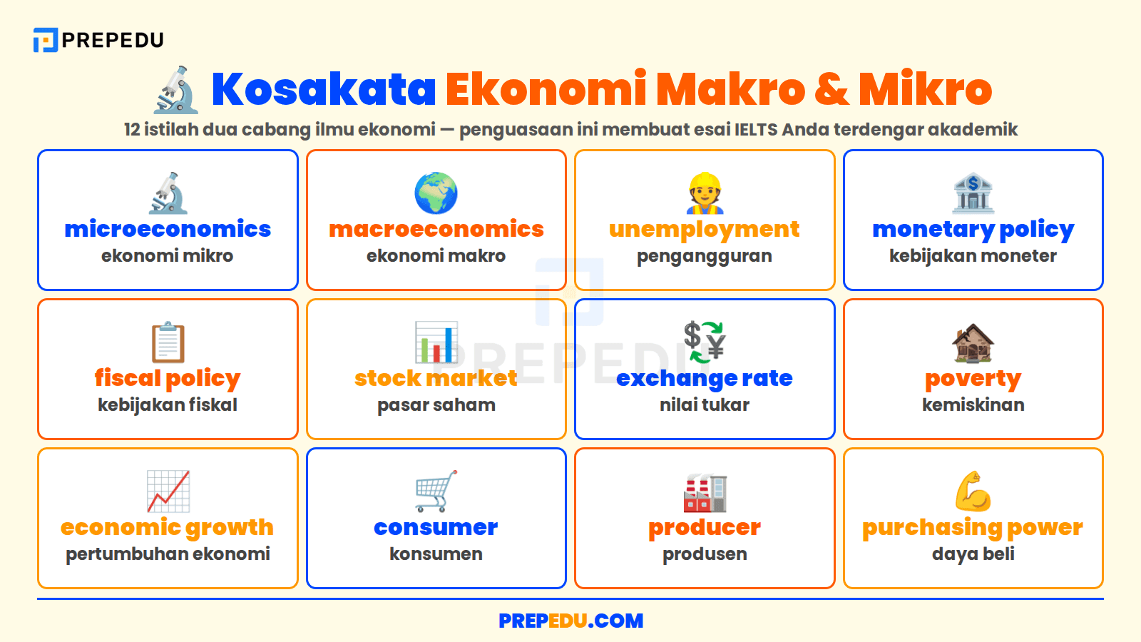Memahami Kosakata Ekonomi Makro dan Mikro dengan Lebih Mudah