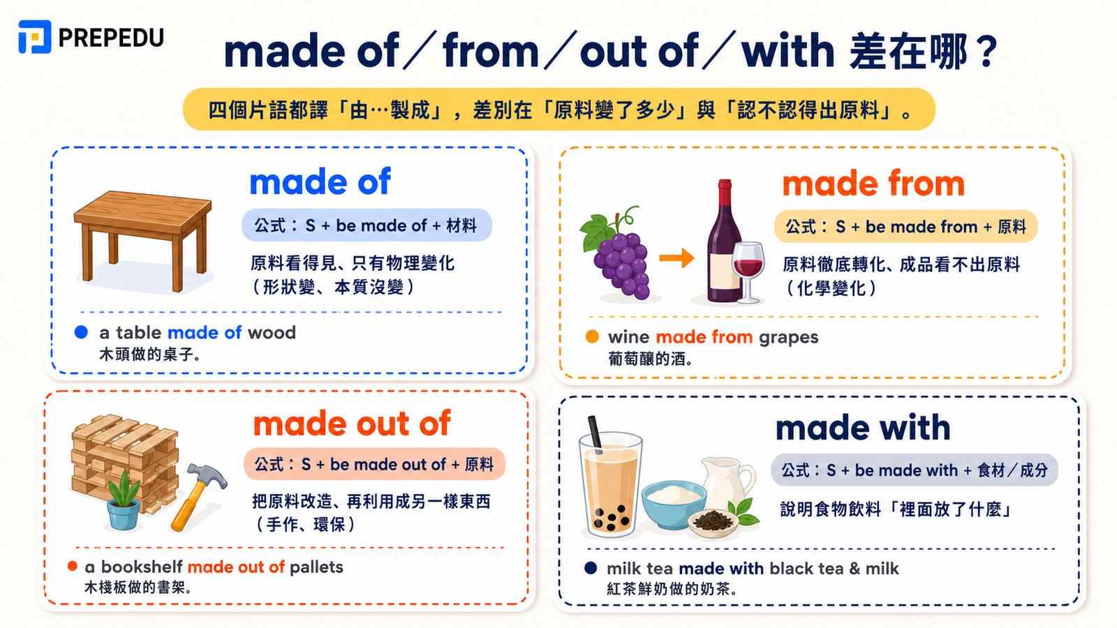 made-of-from-out-of-with-difference-guide.jpg