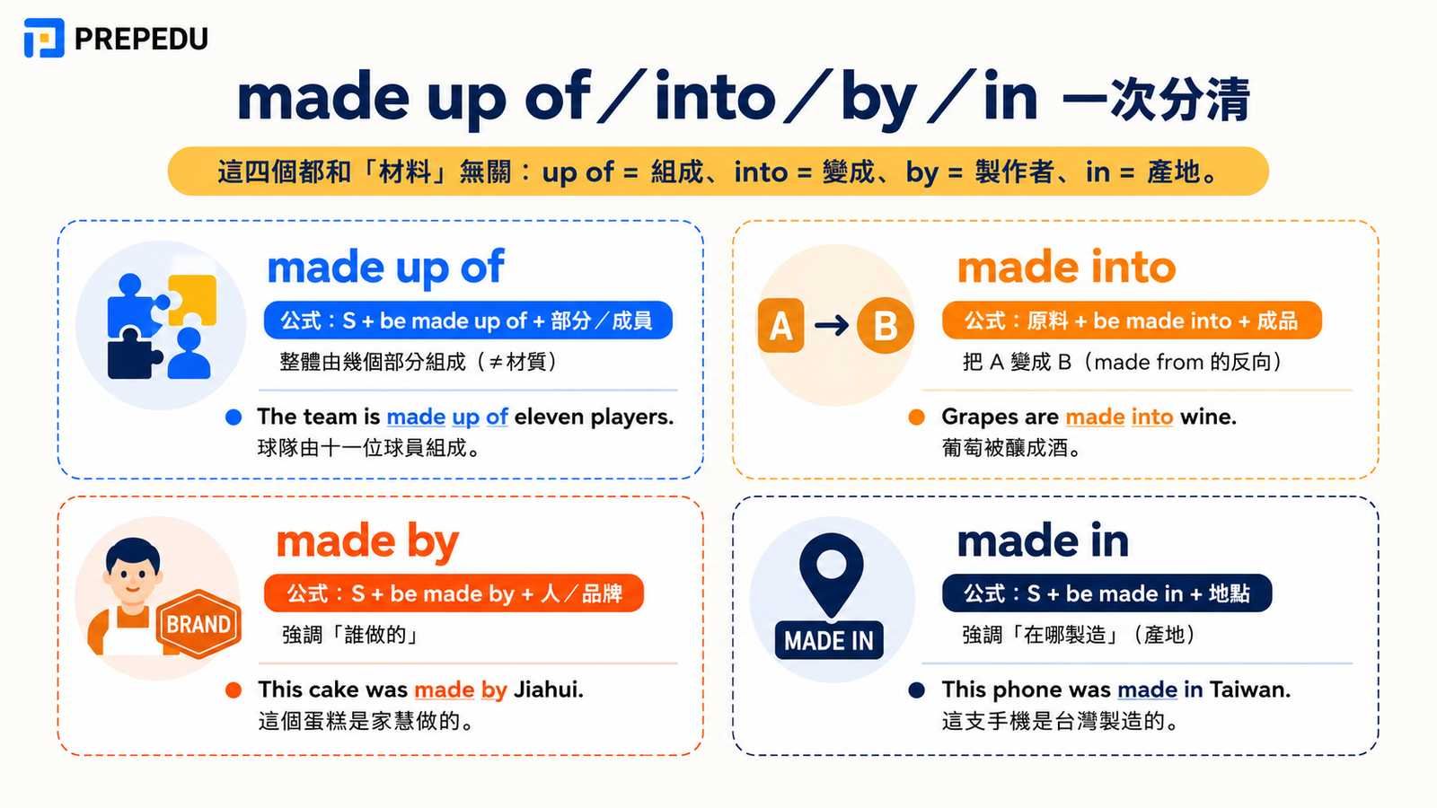 made-up-of-into-by-in-grammar-guide.jpg