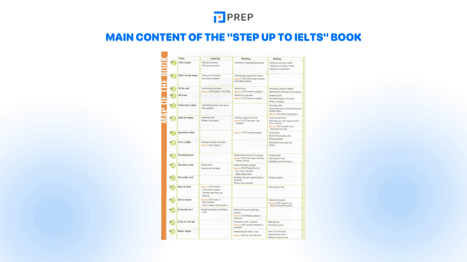 main-content-of-the-step-up-to-ielts-book.png