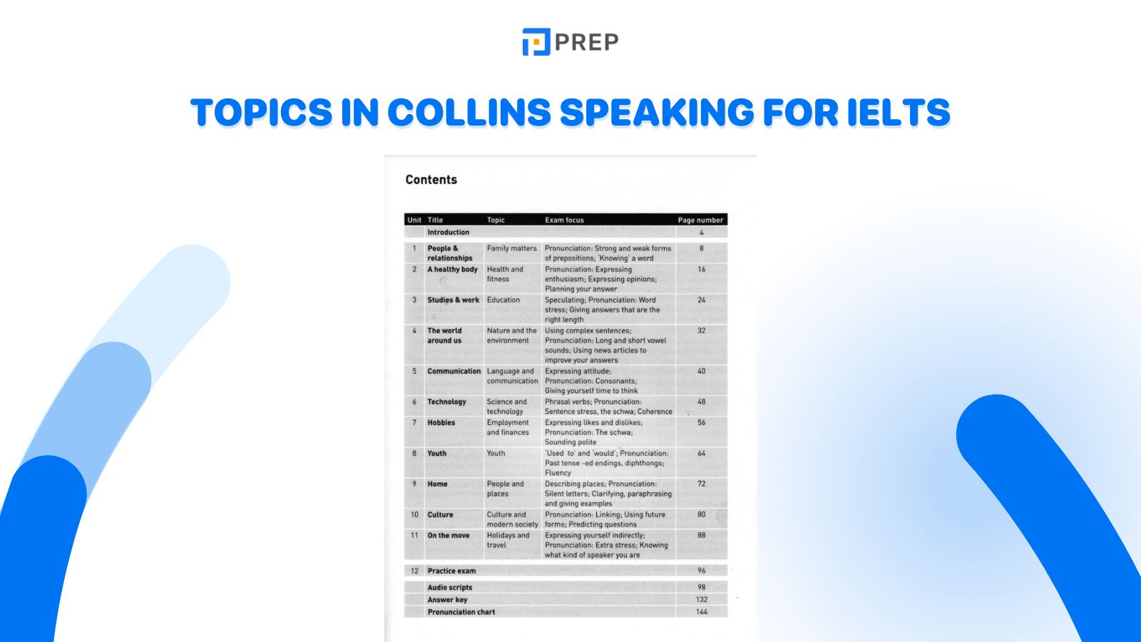 Topics in Collins Speaking For IELTS