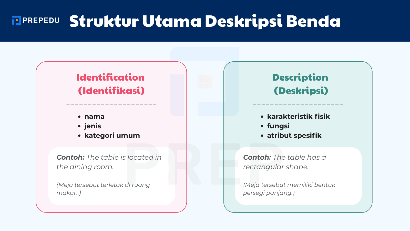 Struktur Utama Deskripsi Benda dalam Bahasa Inggris