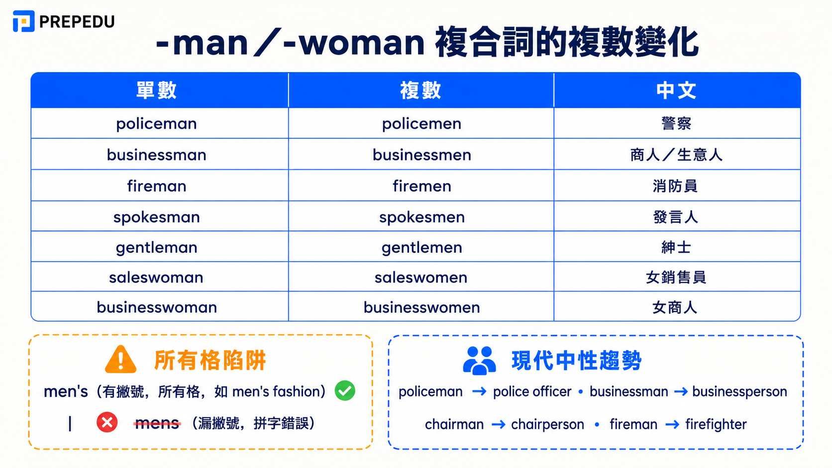 man-and-woman-compound-words-plural-forms.jpg
