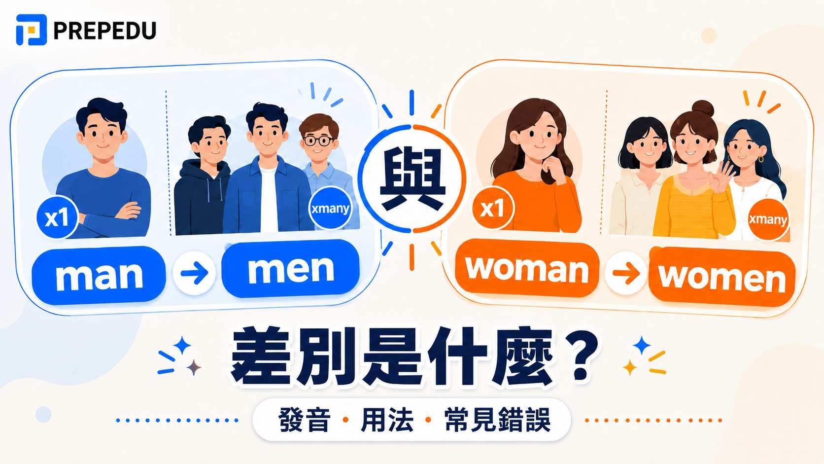man／men／woman／women 意思、發音、用法與練習題一次搞懂