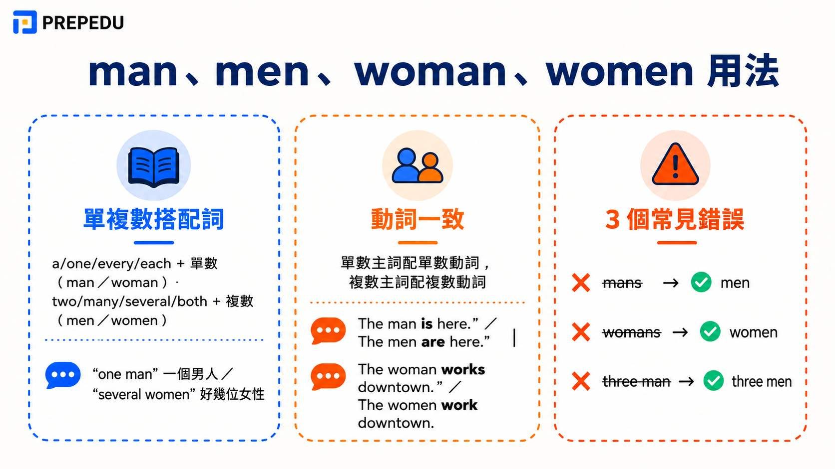 man-men-woman-women-usage.jpg