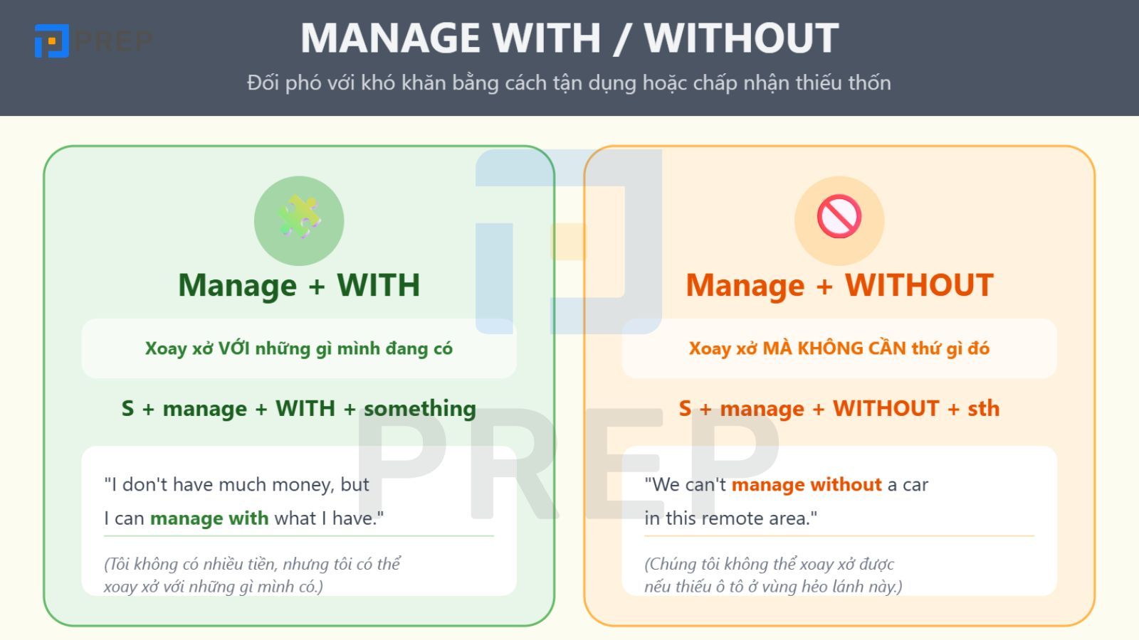 manage-with-without.jpg
