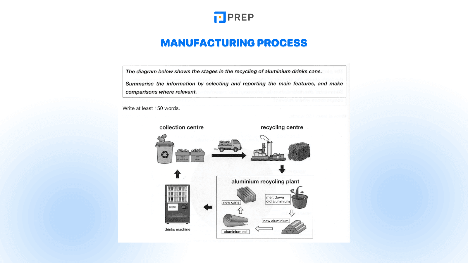 Process diagram in&nbsp;IELTS Writing Task 1