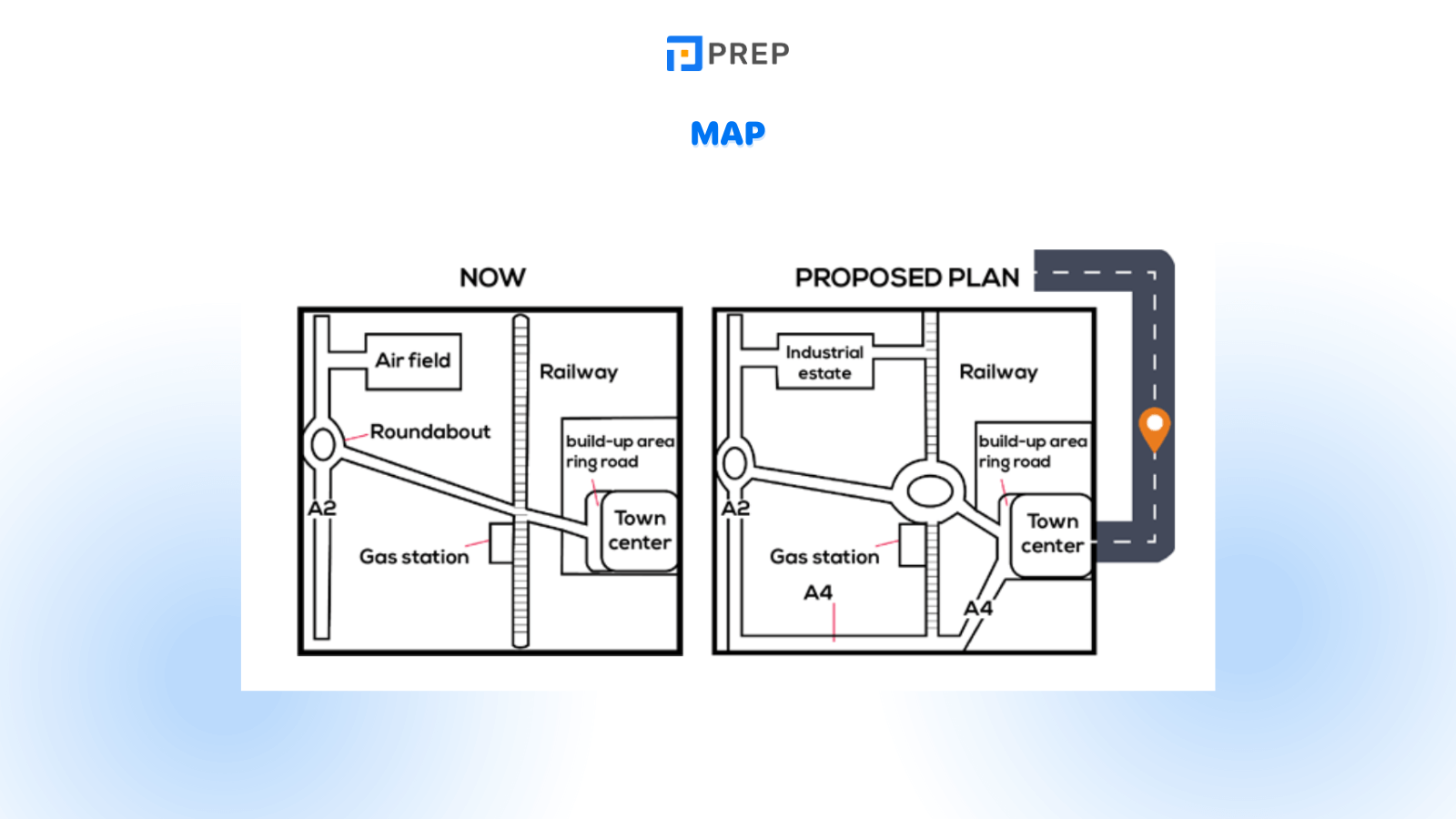 IELTS Writing Task 1 question types:&nbsp;Maps