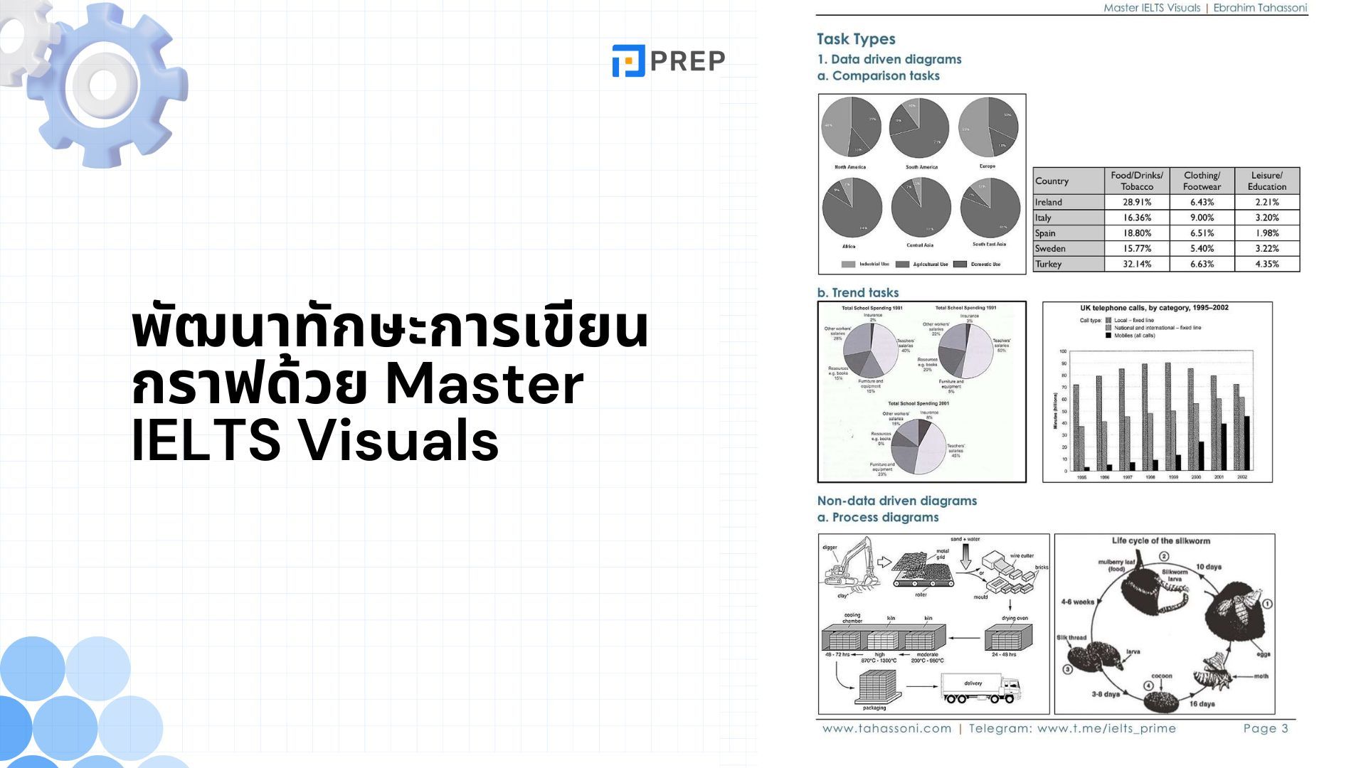 รีวิวหนังสือ Master IELTS Visuals - คู่มือการเขียนกราฟและแผนภูมิสำหรับ IELTS Writing