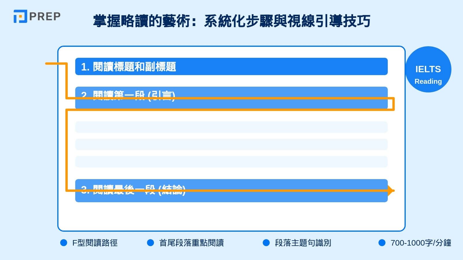 系統化步驟與視線引導技巧