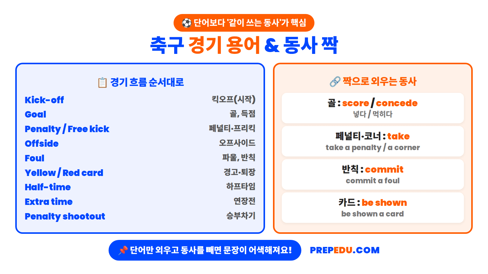match-terms-and-verbs.png