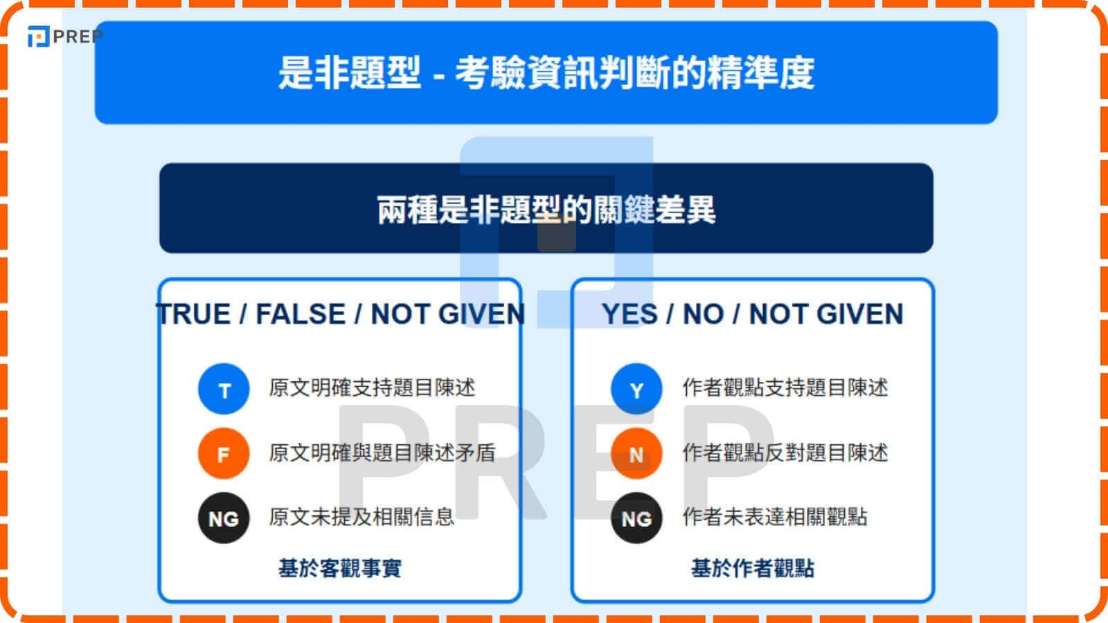 是非題型 - 考驗資訊判斷的精準度
