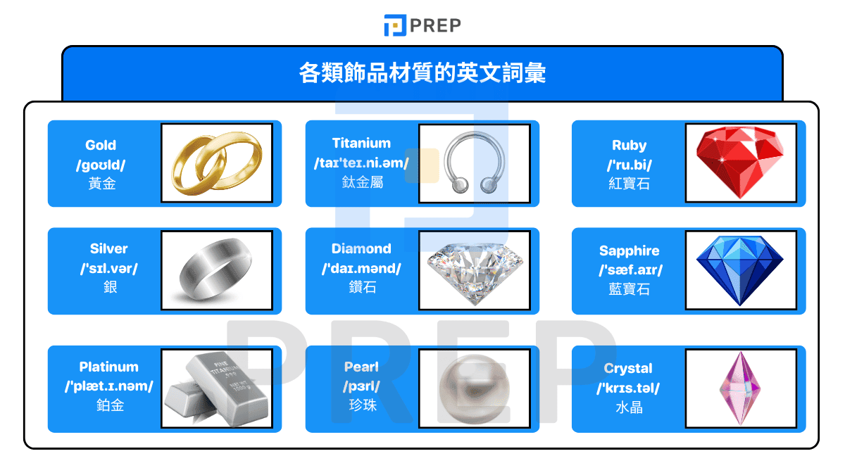 各類飾品材質的英文詞彙