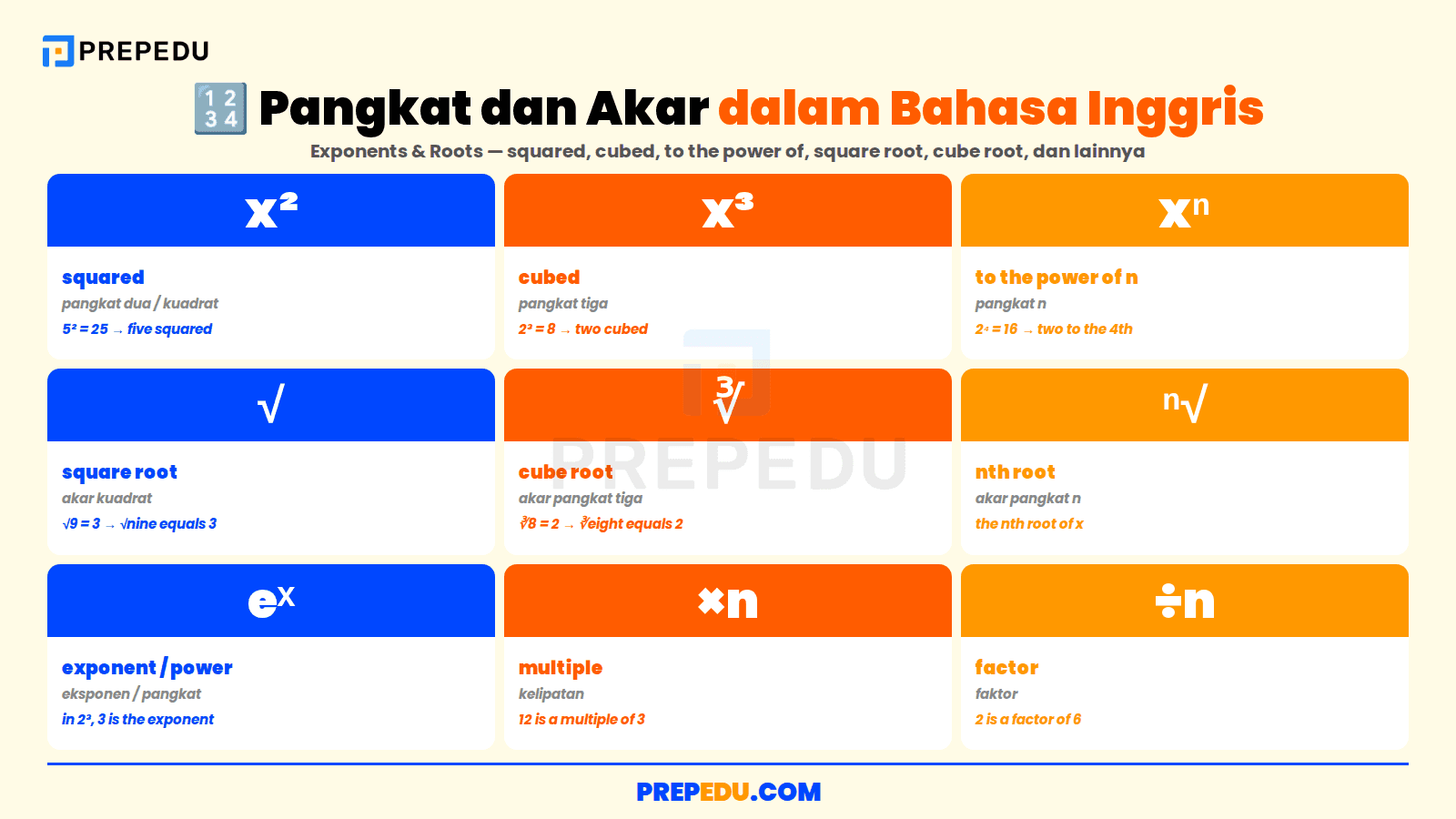 Kosakata pangkat dan akar dalam bahasa Inggris