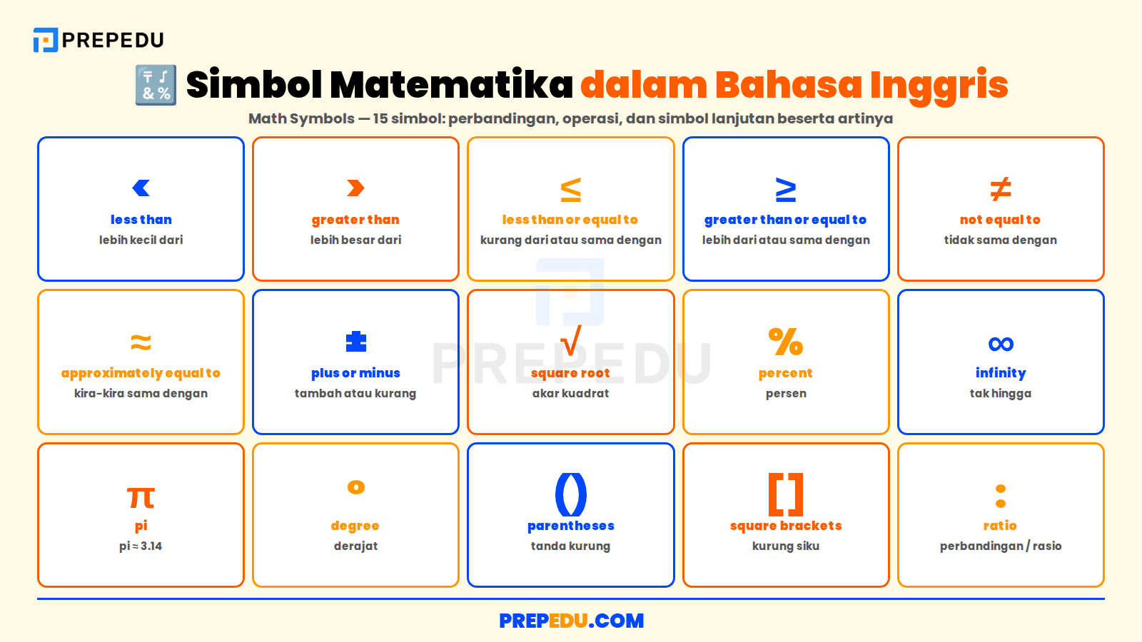 Lima belas simbol matematika dalam bahasa Inggris beserta artinya