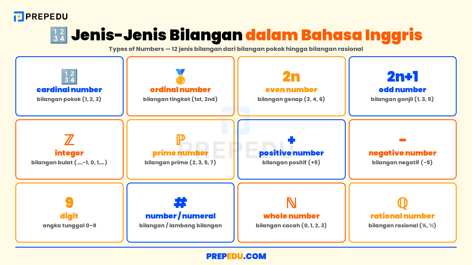 Dua belas jenis bilangan dalam bahasa Inggris