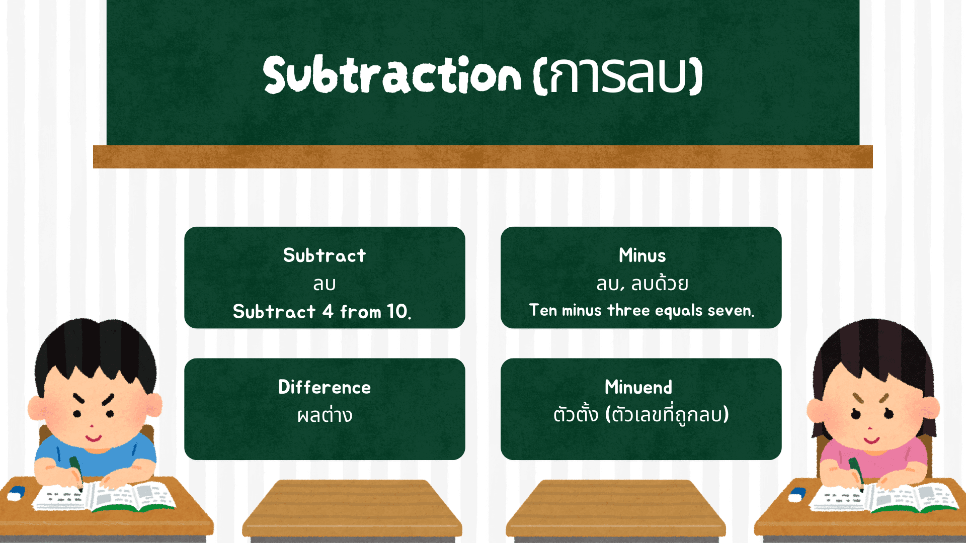 Math Vocab คำศัพท์คณิตศาสตร์ภาษาอังกฤษที่ควรรู้