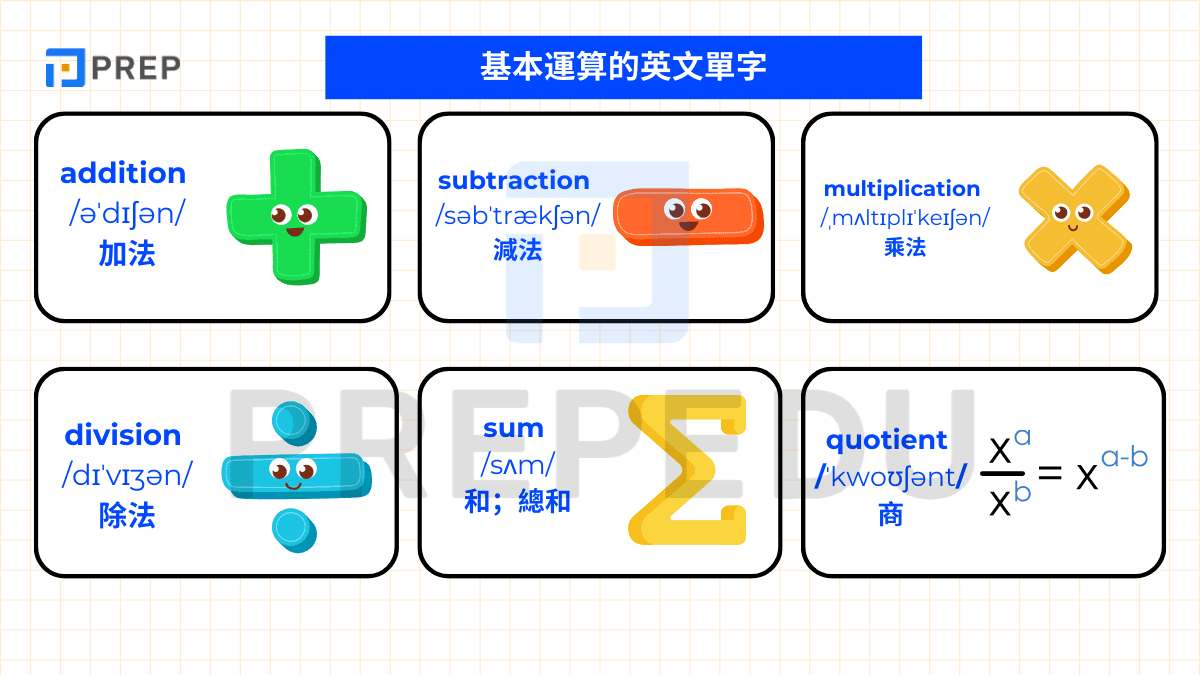 基本運算的英文單字