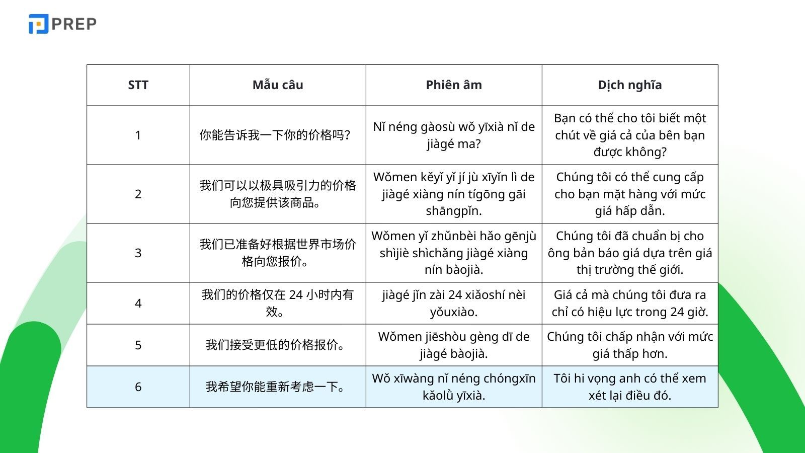 mau-cau-giao-tiep (1).jpg