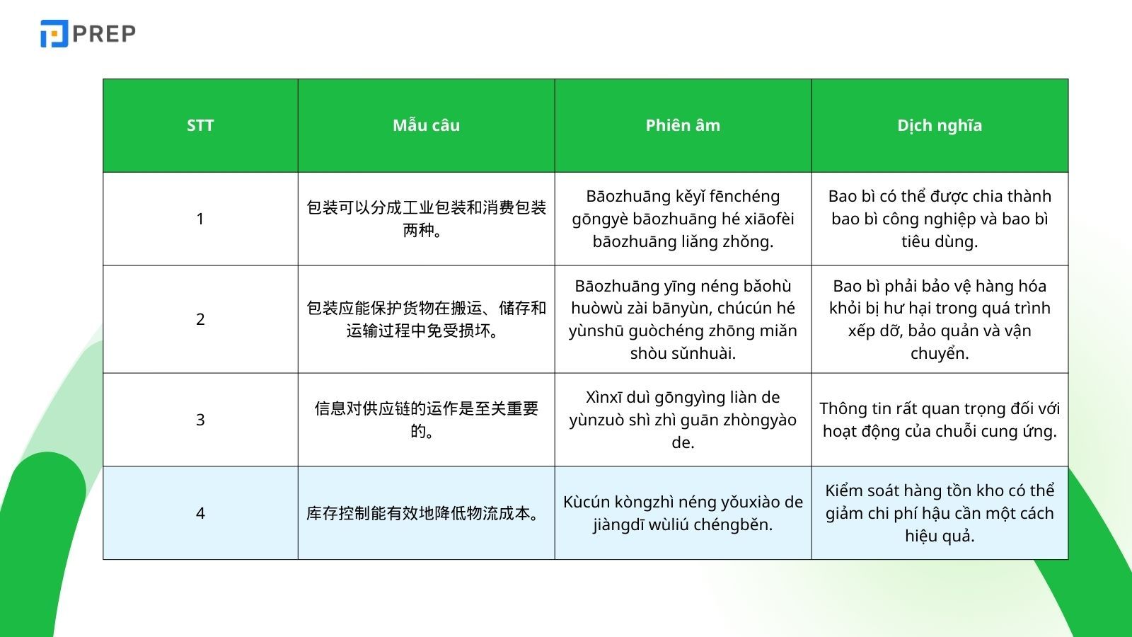 mau-cau-giao-tiep (4).jpg