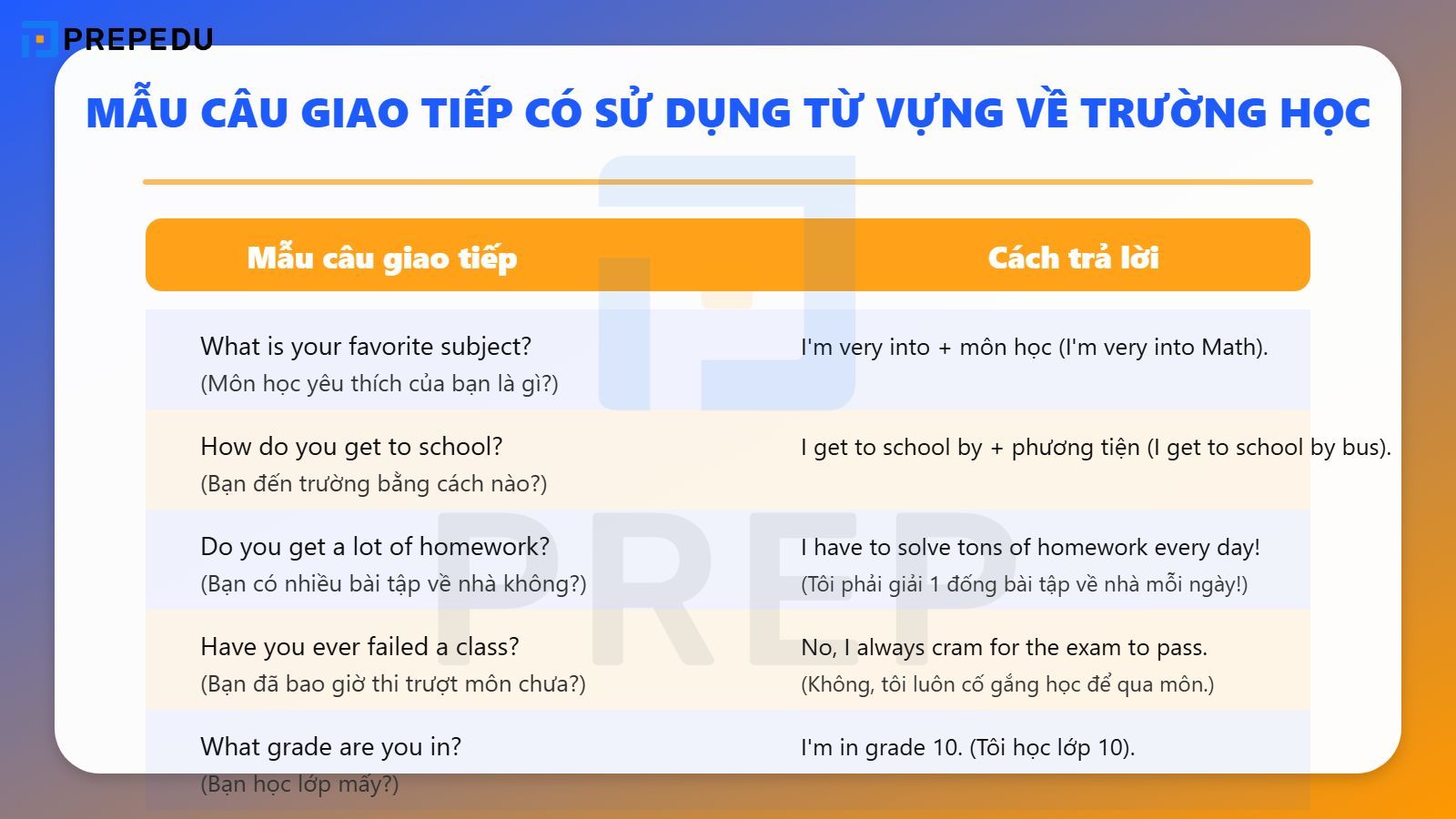 Mẫu câu giao tiếp có sử dụng từ vựng về trường học