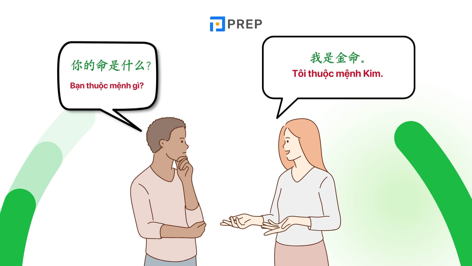mau-cau-giao-tiep-ngu-hanh-kim-moc-thuy-hoa-tho-tieng-trung.jpg