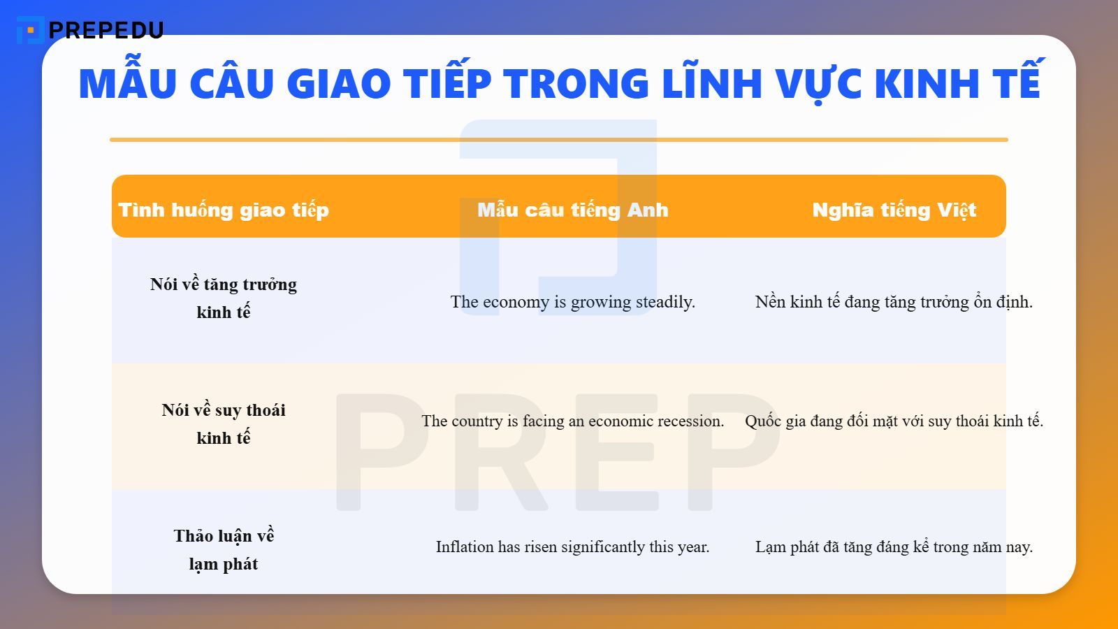 Mẫu câu giao tiếp trong lĩnh vực Kinh tế