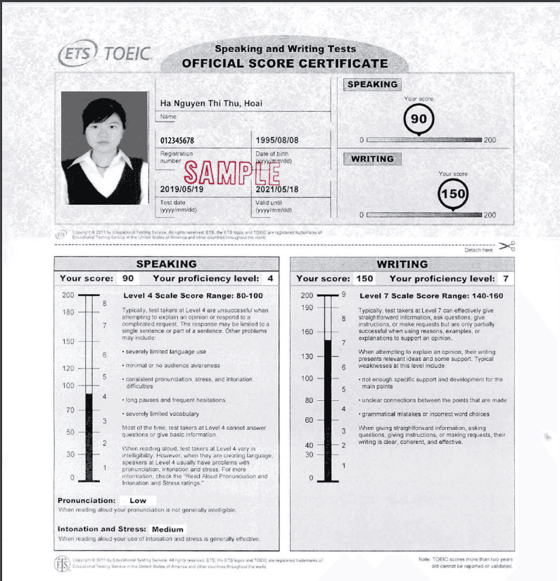 Thang điểm và cấp độ điểm số TOEIC Writing