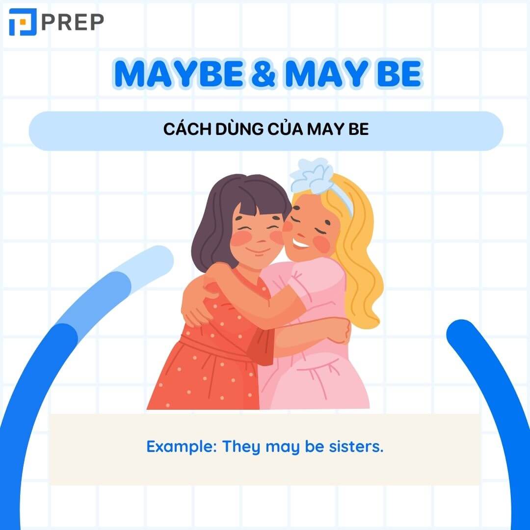 Cách dùng của May be