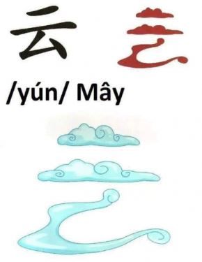 Chữ tượng hình 云