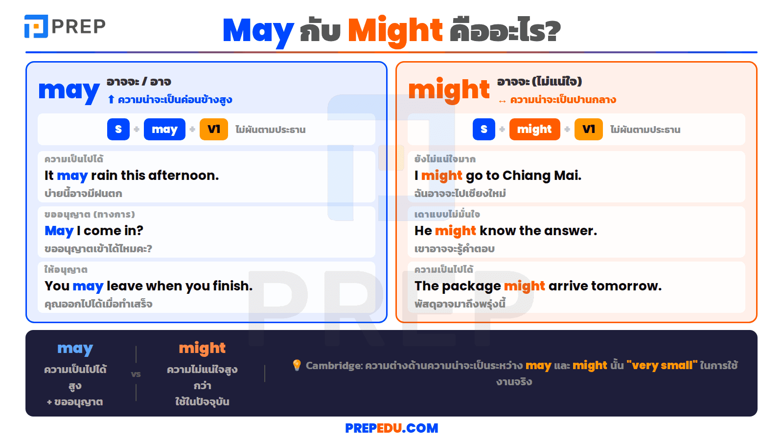may-might-1.png