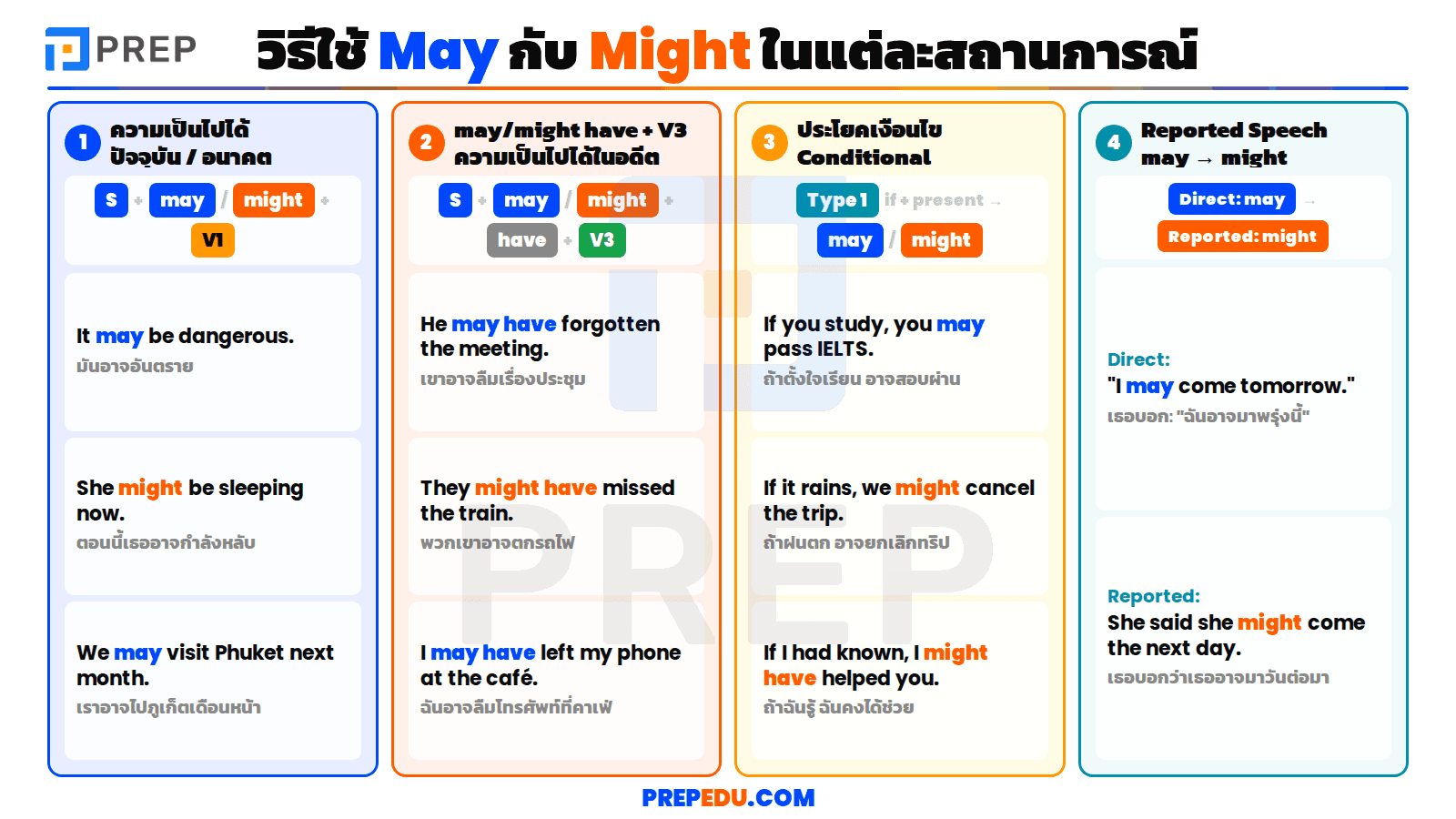  วิธีใช้ May กับ Might ในแต่ละสถานการณ์
