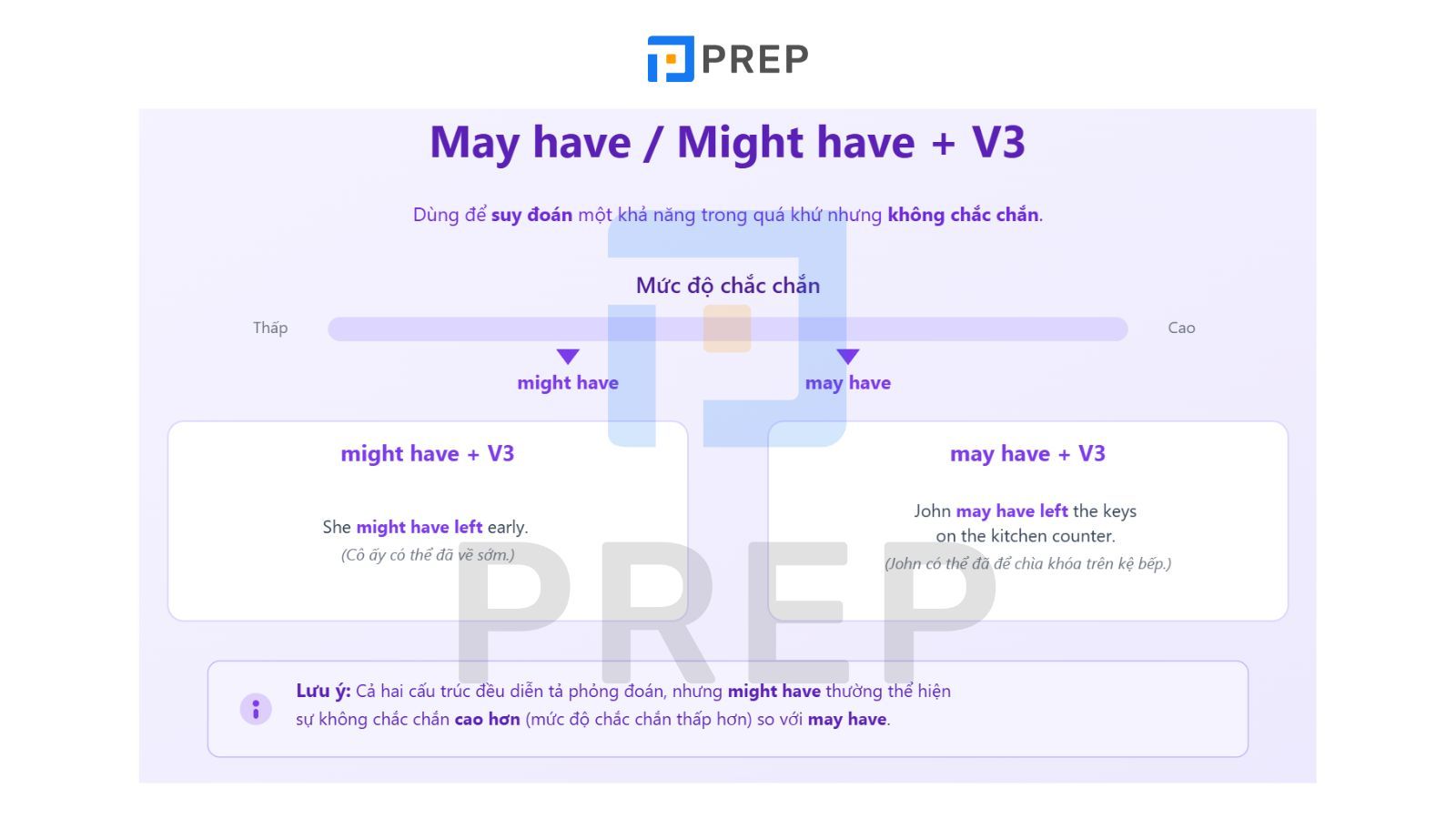 may-might-have-v3.jpg