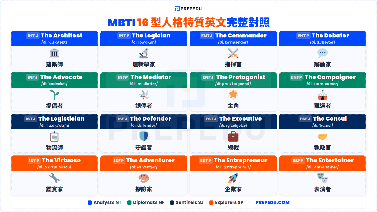 mbti-types-english-vocab.png