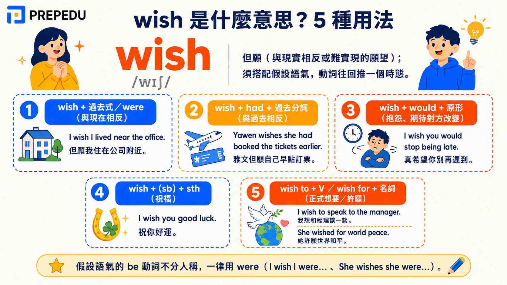 meaning-and-5-uses-of-wish.jpg