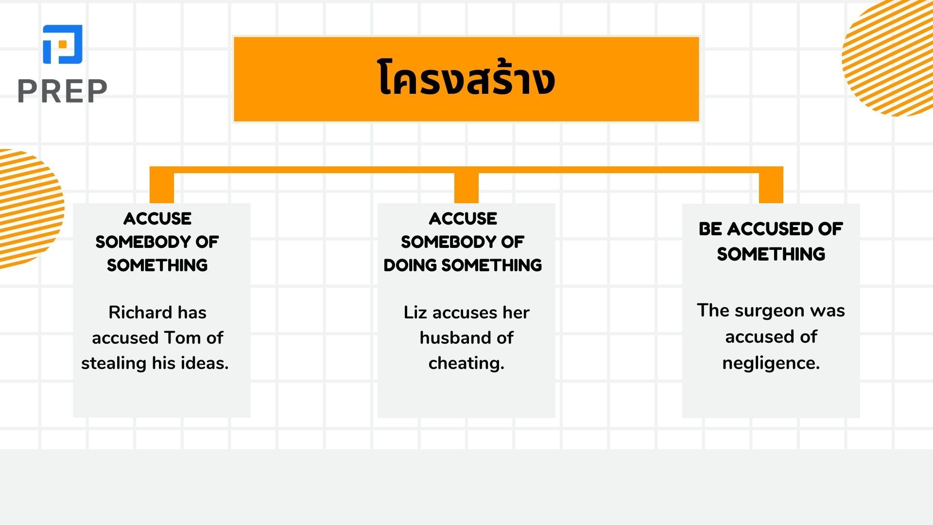 Accuse ในภาษาอังกฤษคืออะไร วิธีใช้ Accuse of
