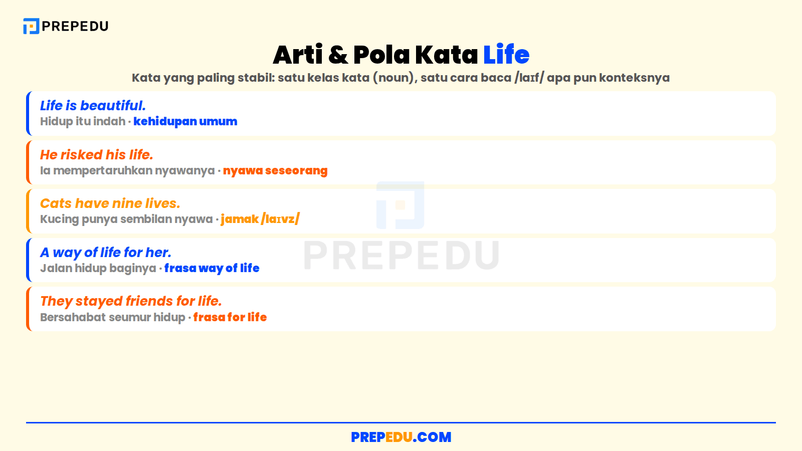 Arti dan pola kata life