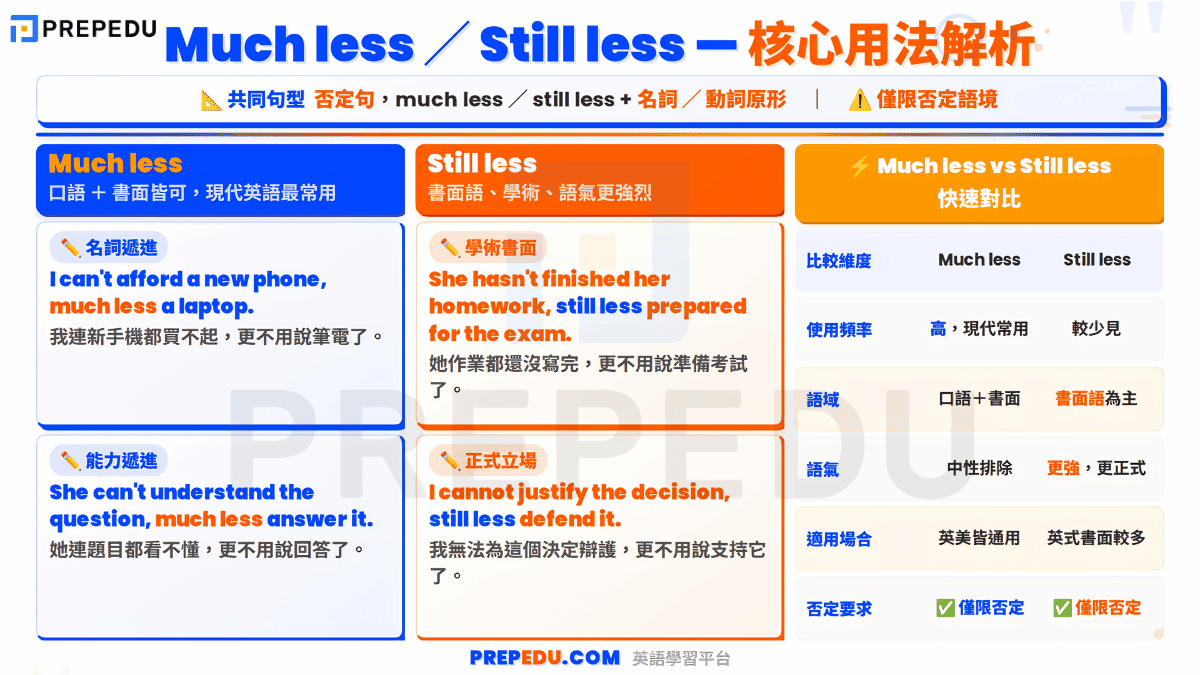 meaning-of-much-less-still-less-in-english.png